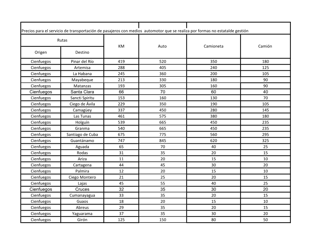 Precios Para El Servicio De Transportación De Pasajeros Con Medios Automotor Que Se Realiza Por Formas No Estatalde Gestión C