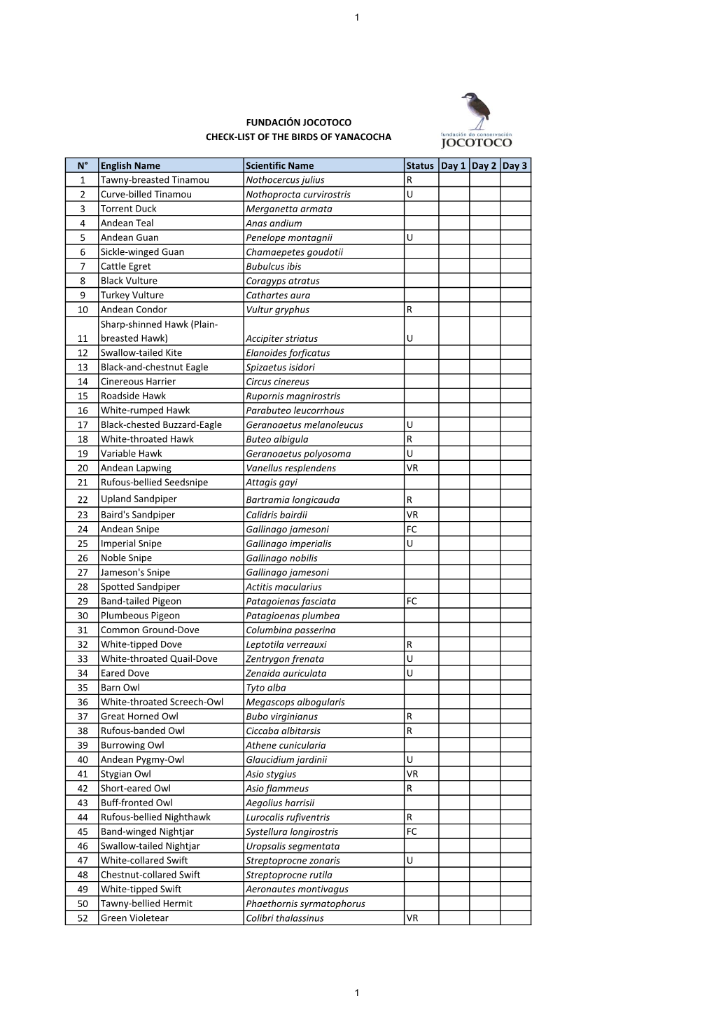 N° English Name Scientific Name Status Day 1
