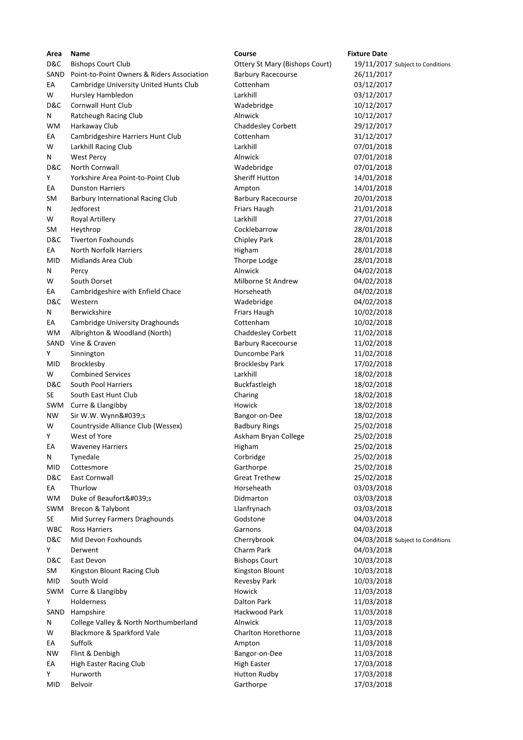Area Name Course Fixture Date D&C Bishops Court Club Ottery St Mary
