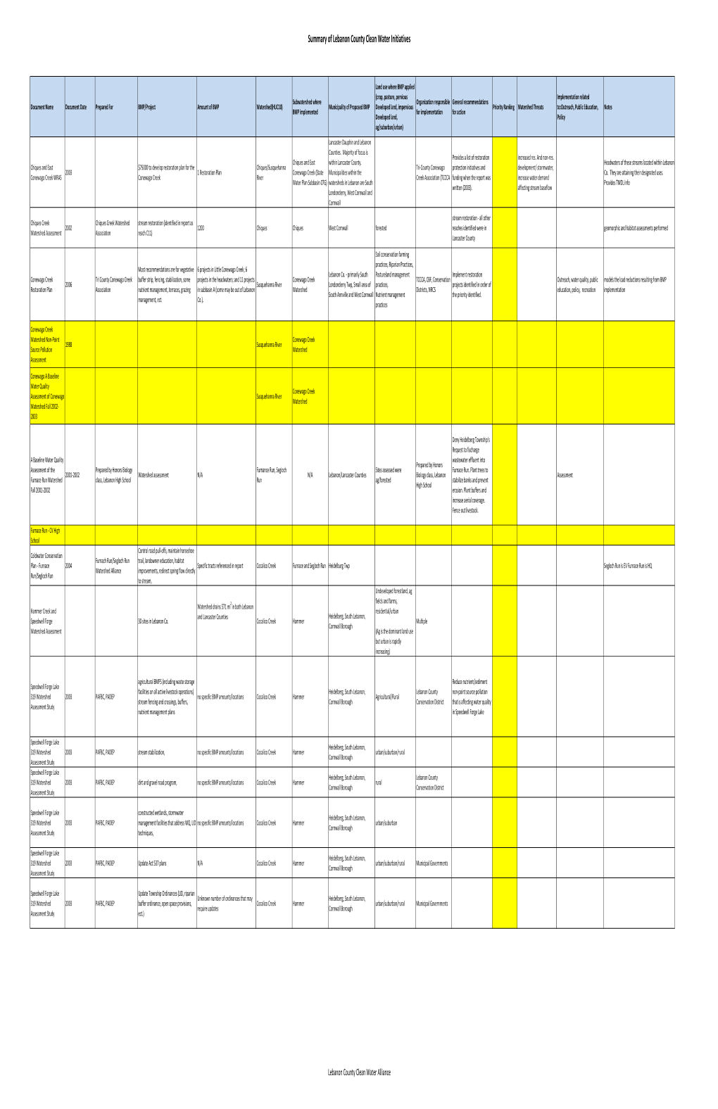 Initiatives Master Spreadsheet Prelim Final 061813.Xlsx