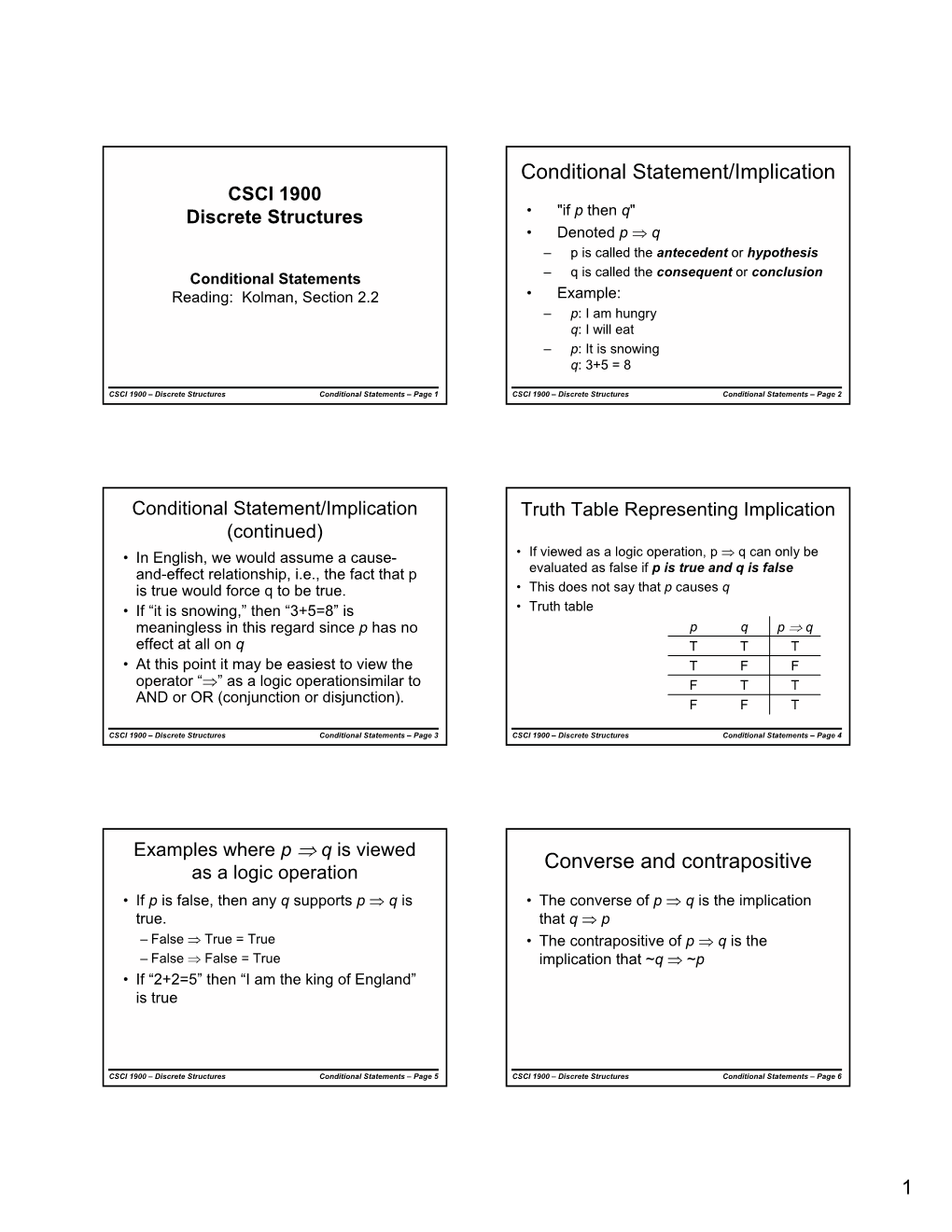 Conditional Statement/Implication Converse and Contrapositive