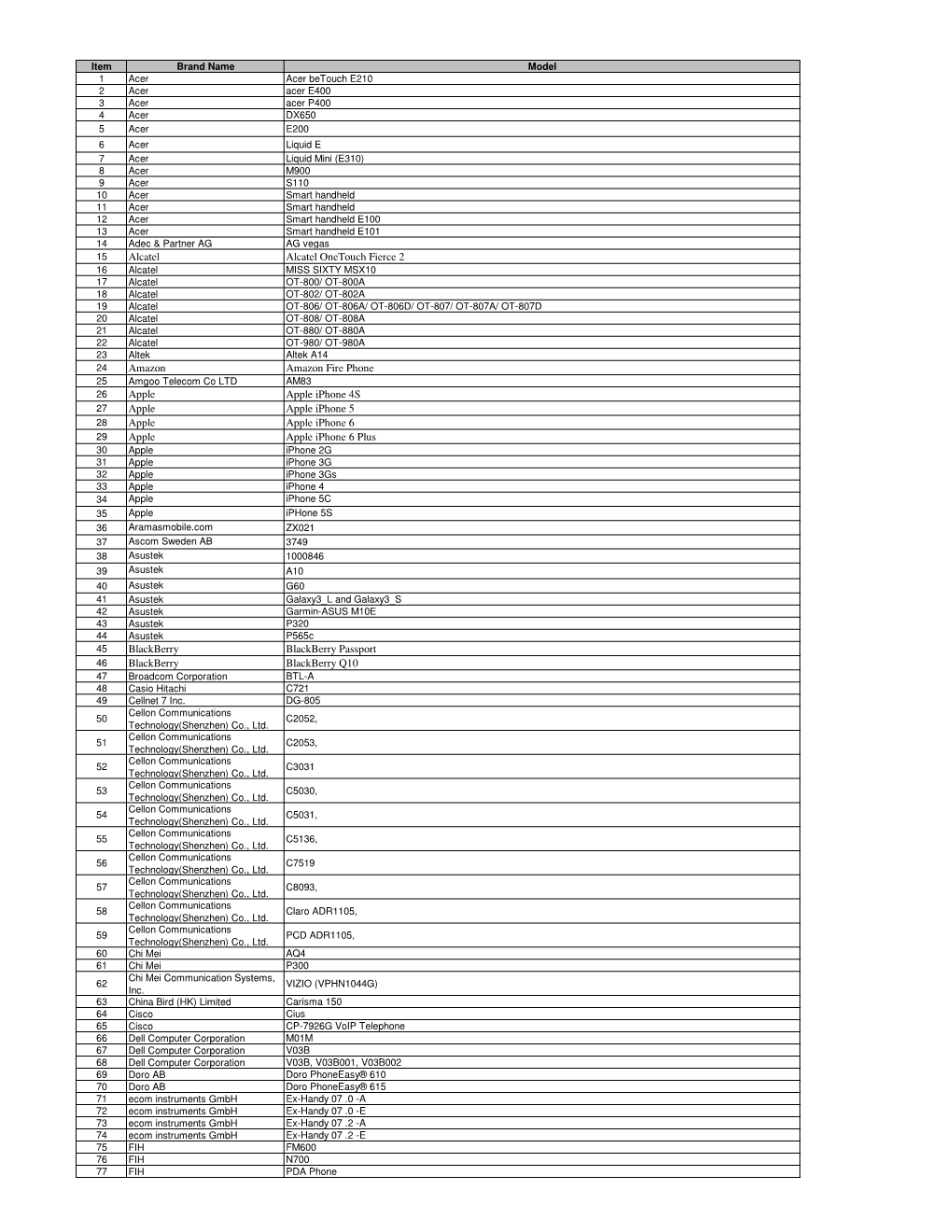 2014 BT Compatibility List 20141030