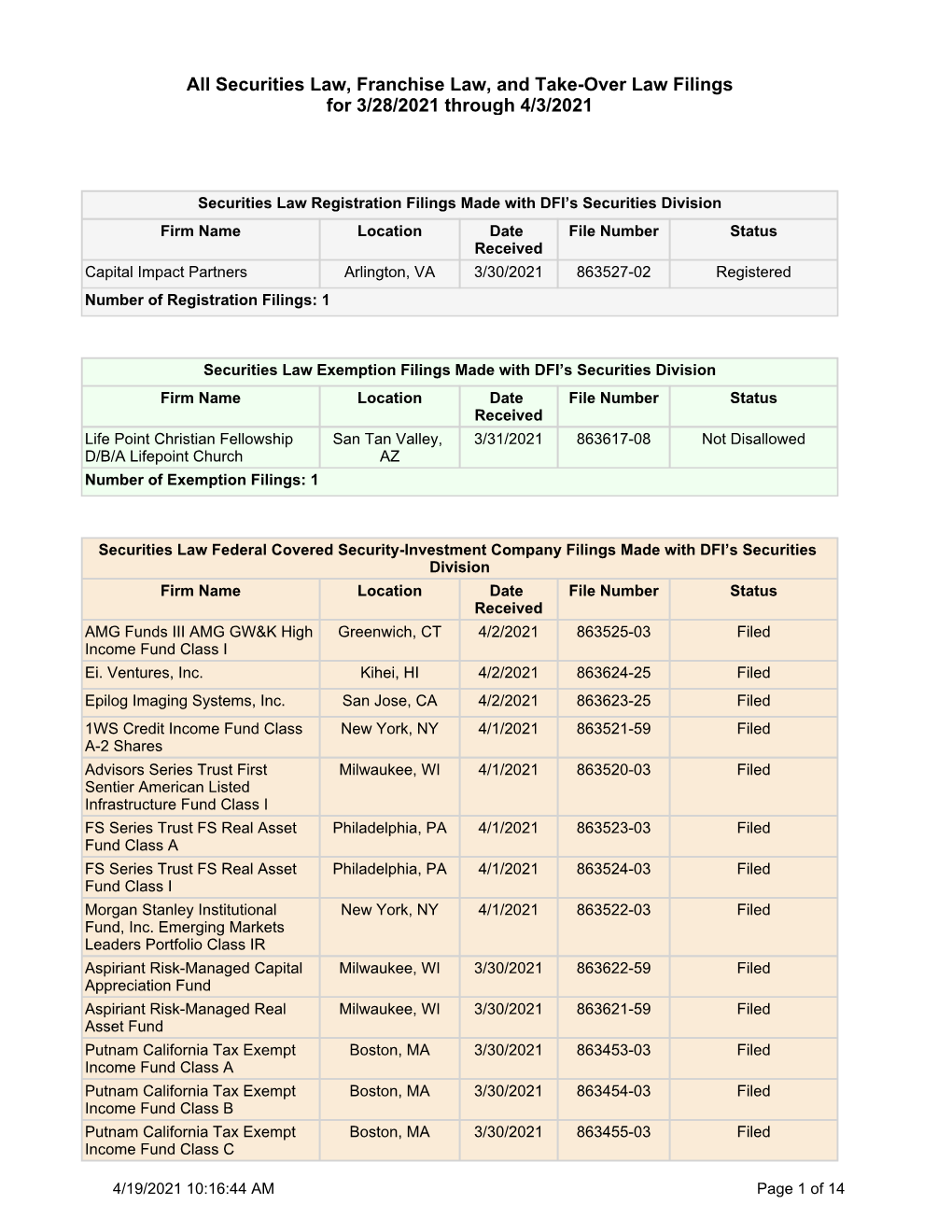 All Securities Law, Franchise Law, and Take-Over Law Filings for 3/28/2021 Through 4/3/2021