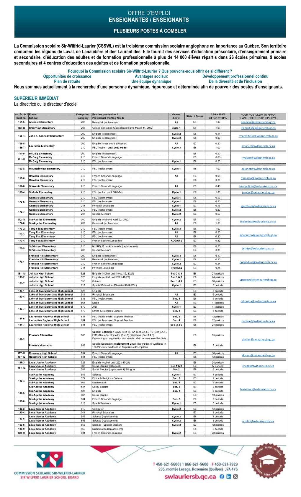 Sir Wilfrid Laurier School Board (SWLSB) Is the Third Largest English School Board of the Province of Québec