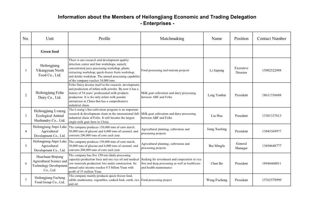 Information About the Members of Heilongjiang Economic and Trading Delegation - Enterprises