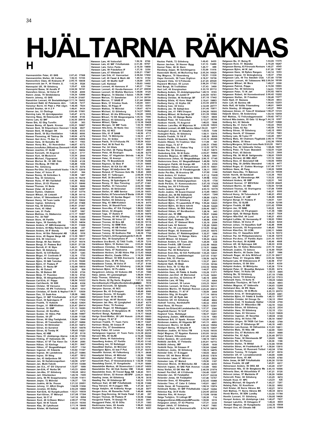 1992 Resultatarkiv 3.Pdf