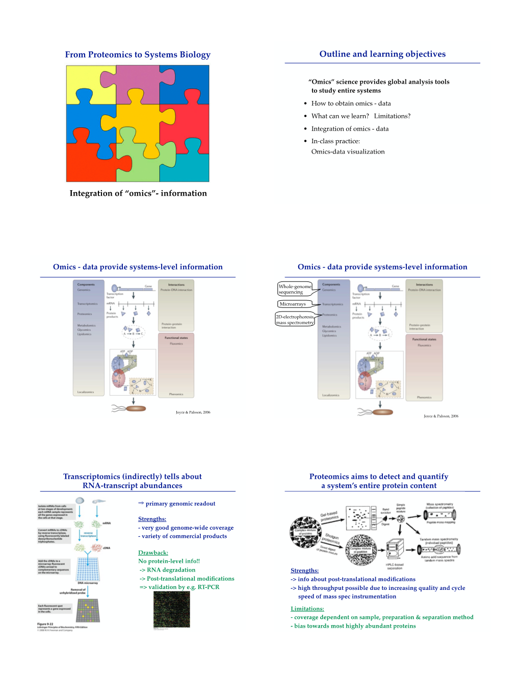 From Proteomics to Systems Biology Outline and Learning Objectives