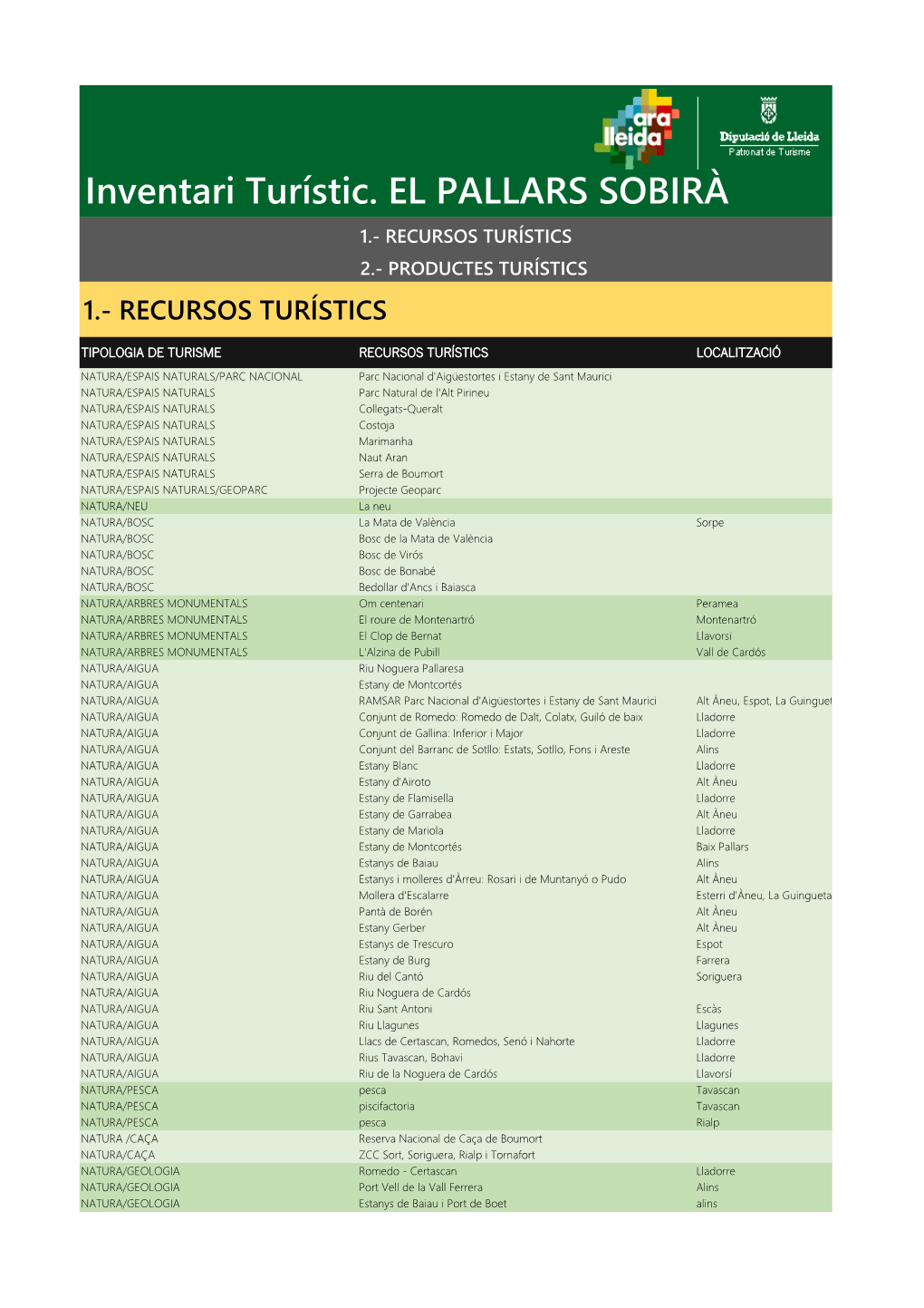 El Pallars Sobirà 1.- Recursos Turístics 2.- Productes Turístics 1.- Recursos Turístics