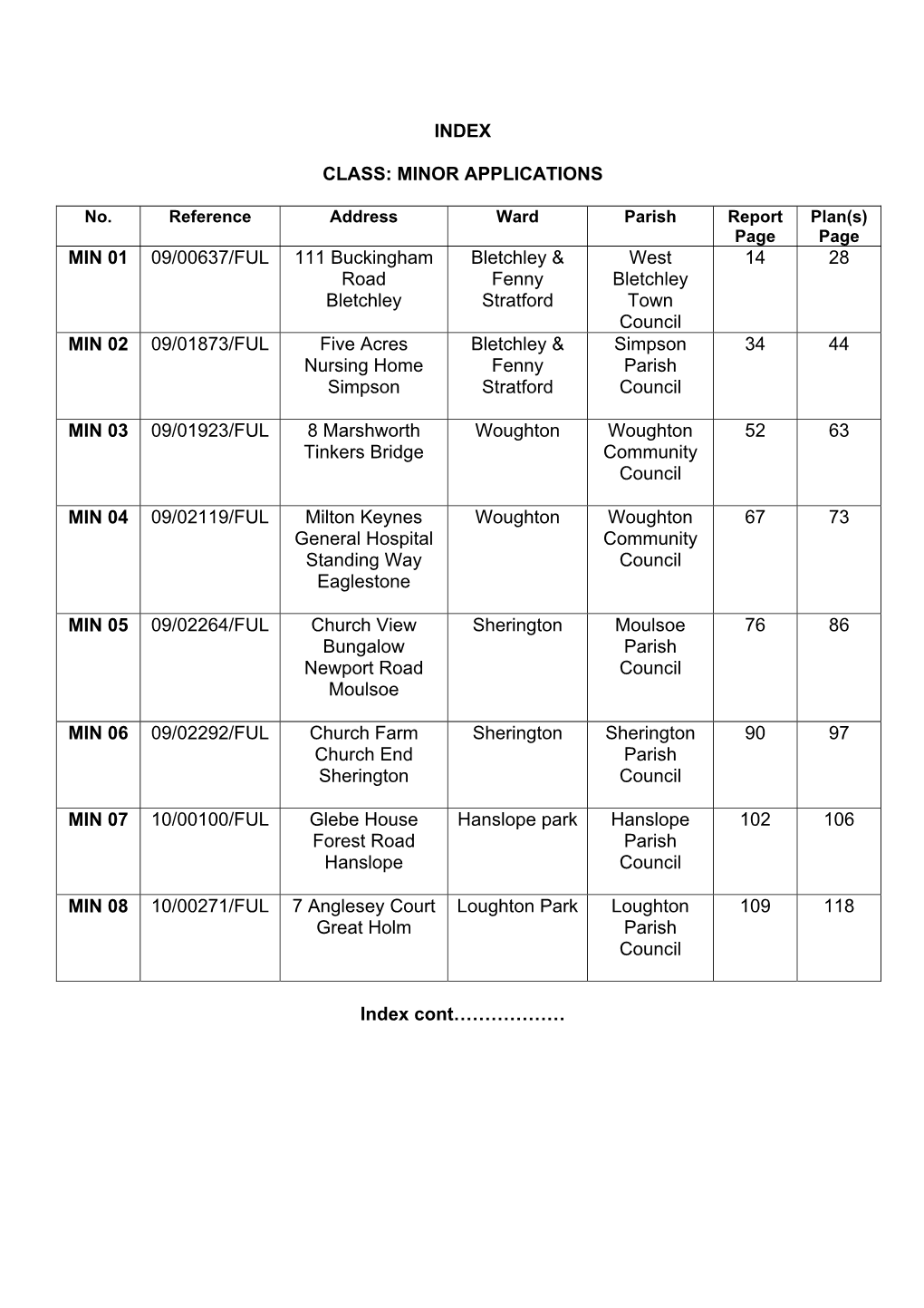 Index Class: Minor Applications Min 01 09/00637