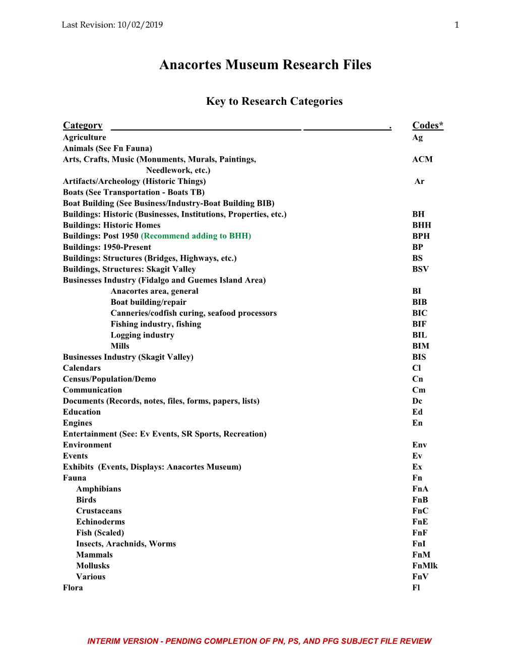 Anacortes Museum Research Files