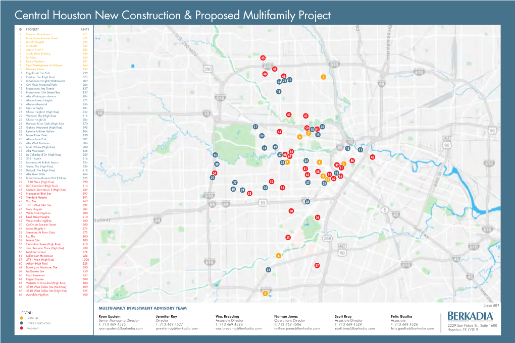 Central Houston New Construction & Proposed Multifamily Project