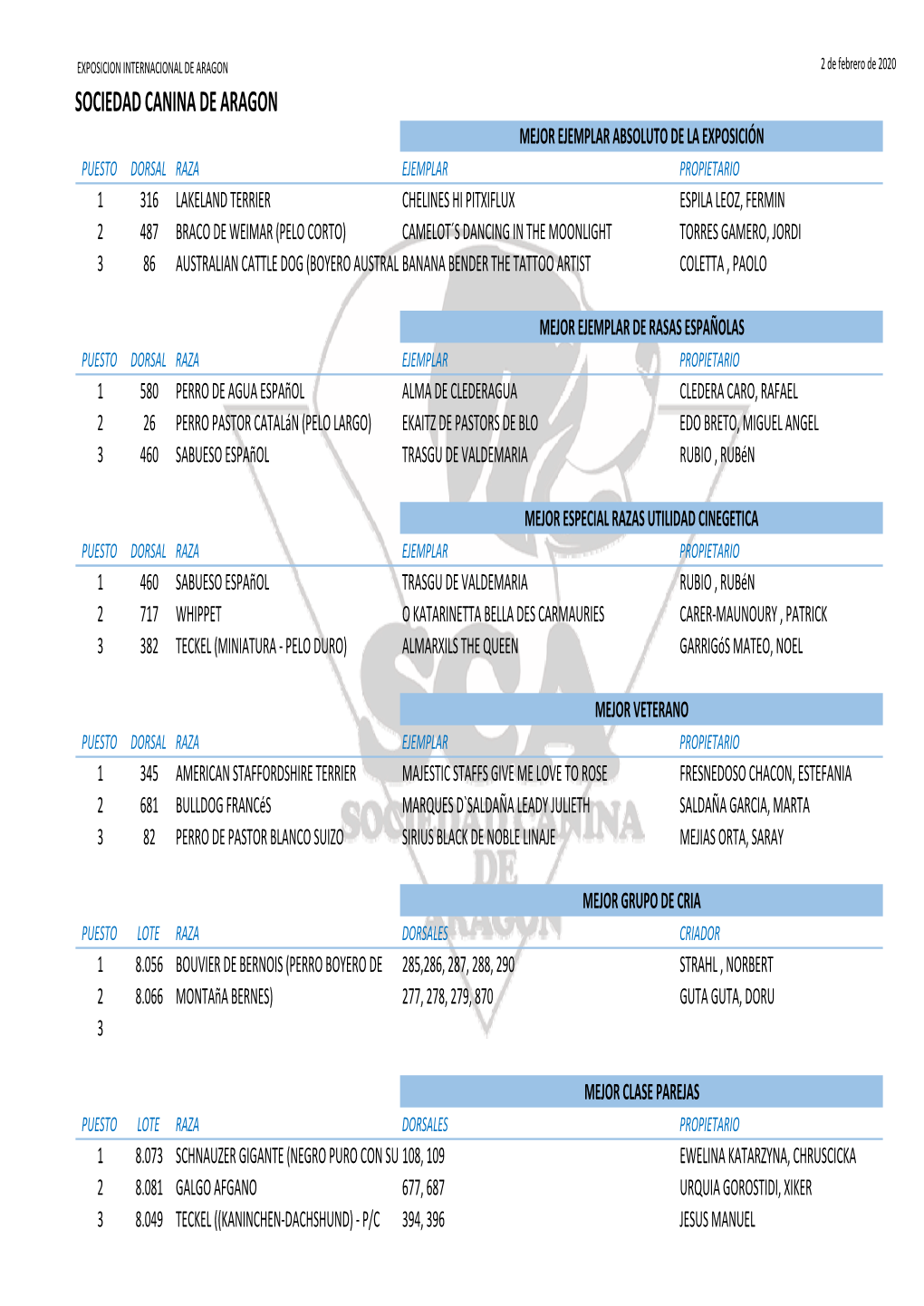 Sociedad Canina De Aragon