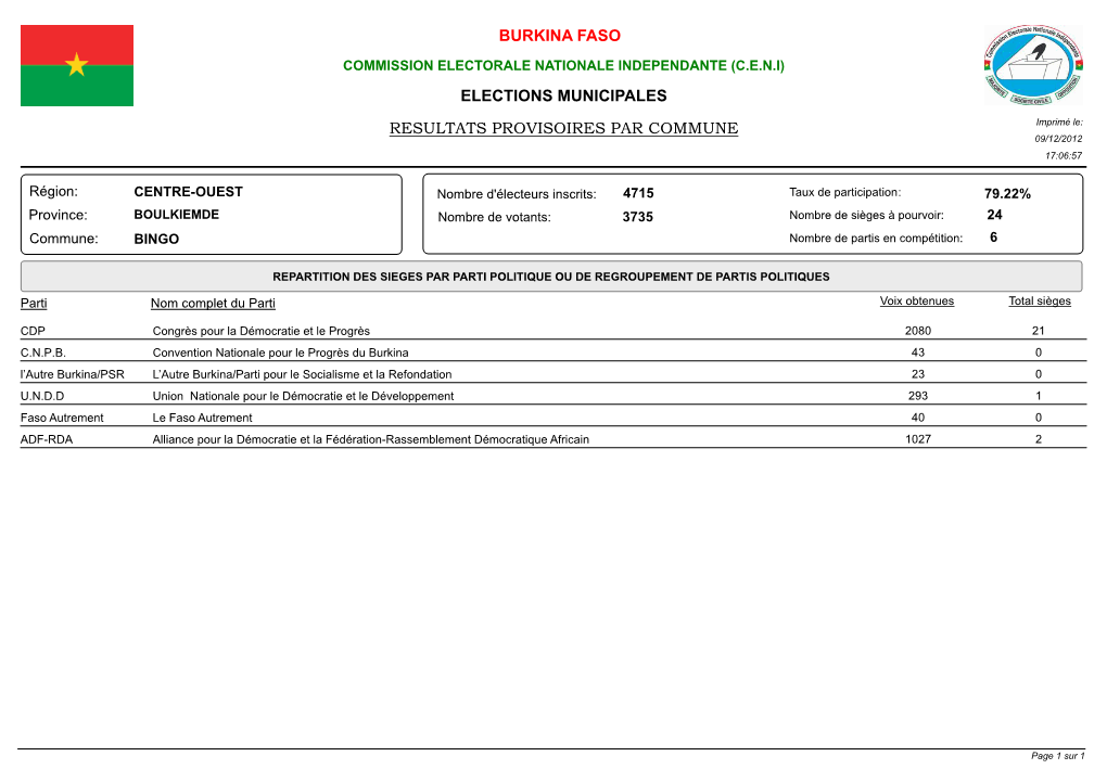 Resultats Provisoires Par Commune Burkina Faso