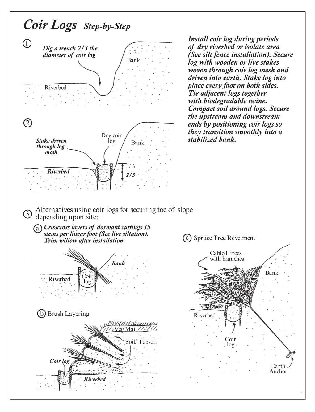 Coir Logs Step-By-Step Install Coir Log During Periods 1 Dig a Trench 2/3 the of Dry Riverbed Or Isolate Area Diameter of Coir Log (See Silt Fence Installation)