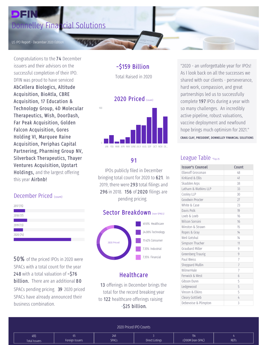 Download IPO Report