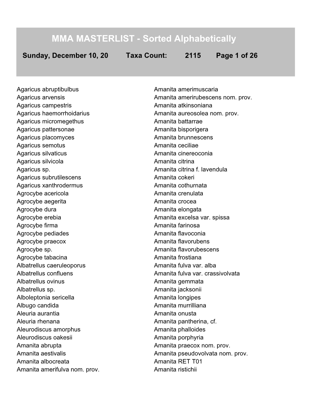 MMA MASTERLIST - Sorted Alphabetically