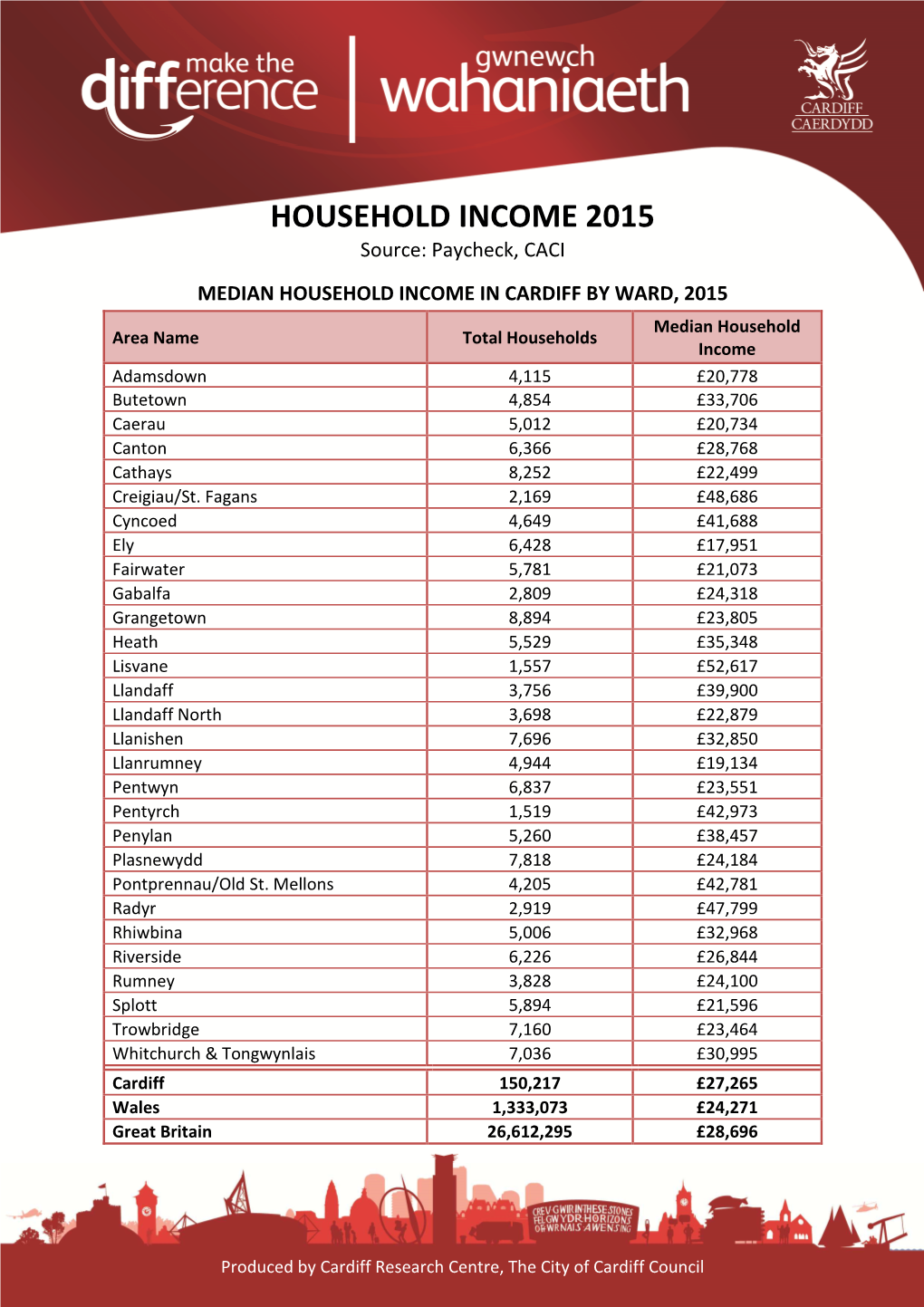 Household Income in Cardiff by Ward 2015 (CACI