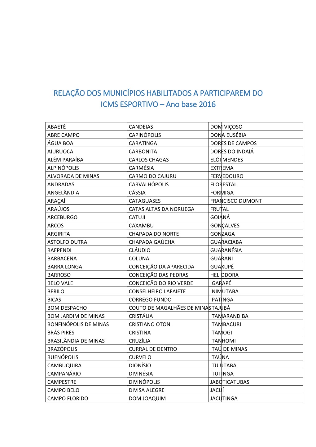 RELAÇÃO DOS MUNICÍPIOS HABILITADOS a PARTICIPAREM DO ICMS ESPORTIVO – Ano Base 2016