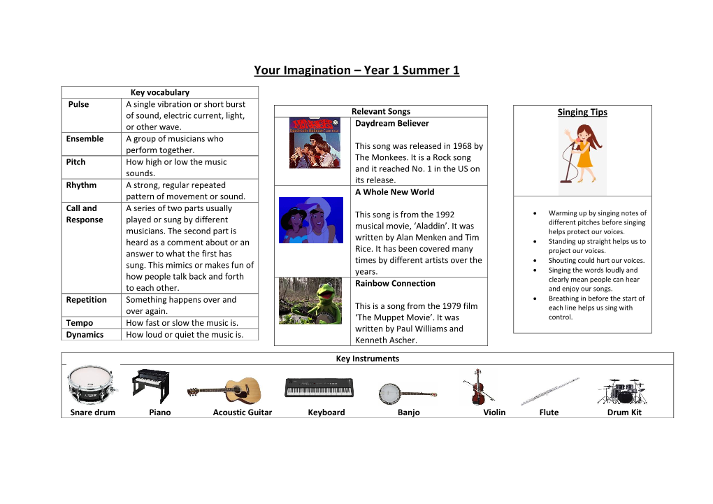 Year 1. Summer 1. Your Imagination