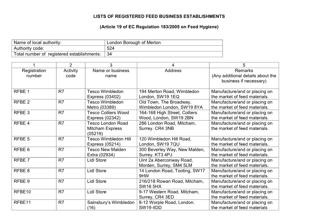 Lists of Registered Feed Business Establishments