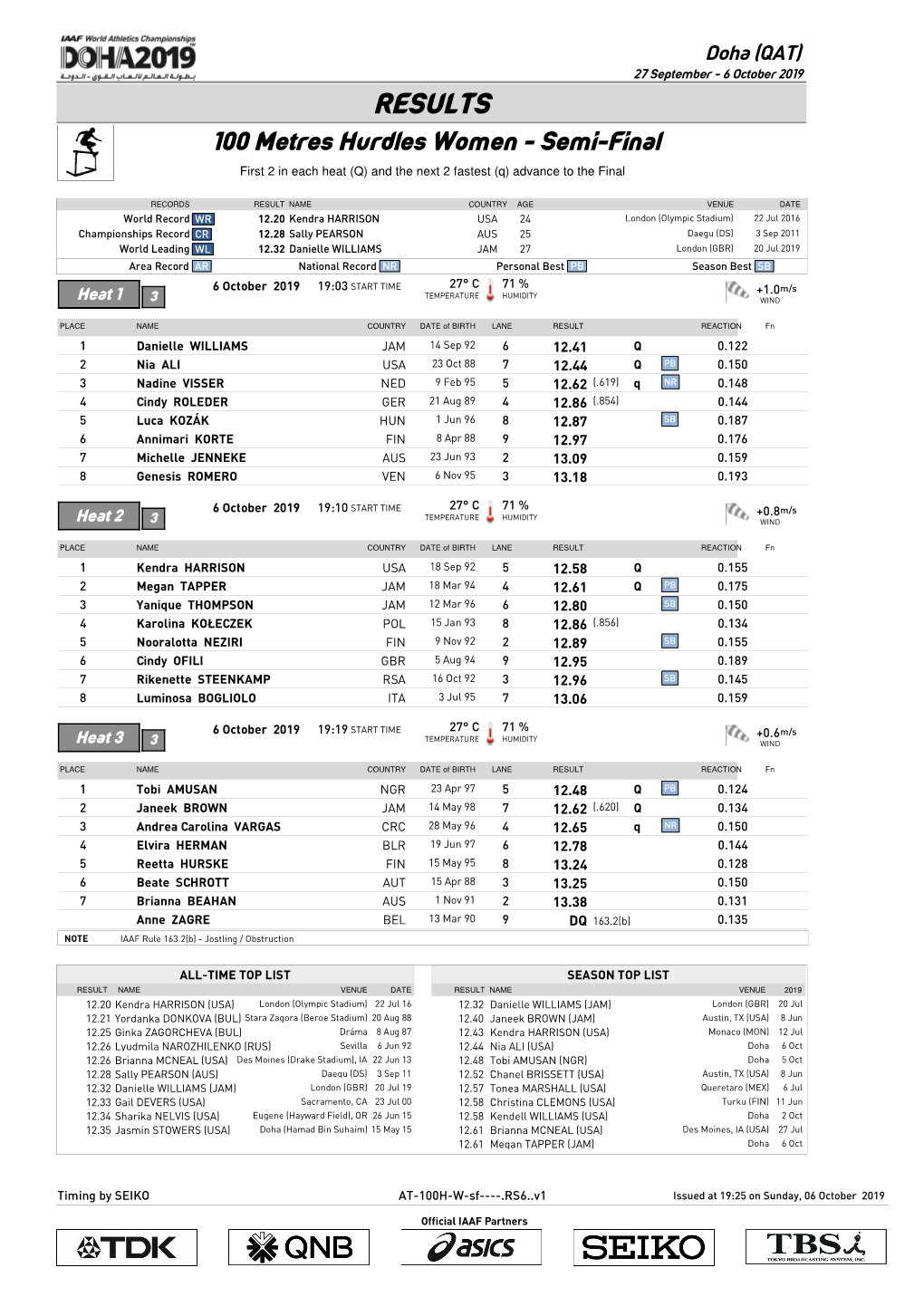 RESULTS 100 Metres Hurdles Women - Semi-Final