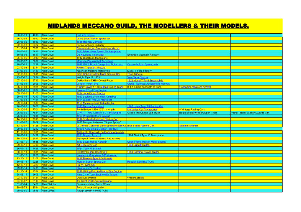 Midlands Meccano Guild, the Modellers & Their Models