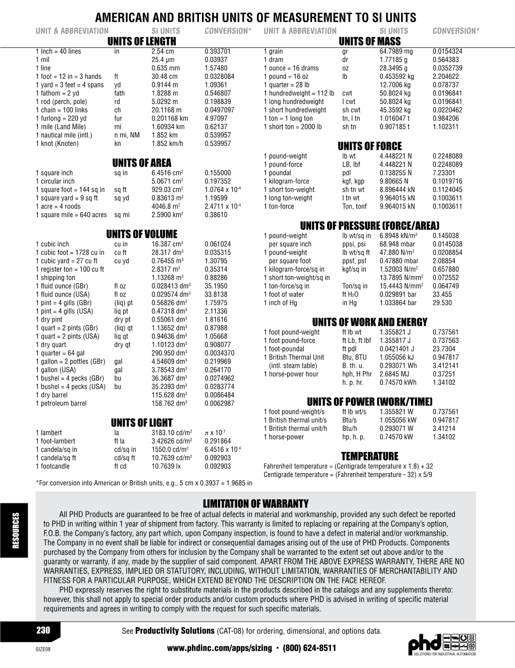 American and BRITISH UNITS of Measurement to SI UNITS