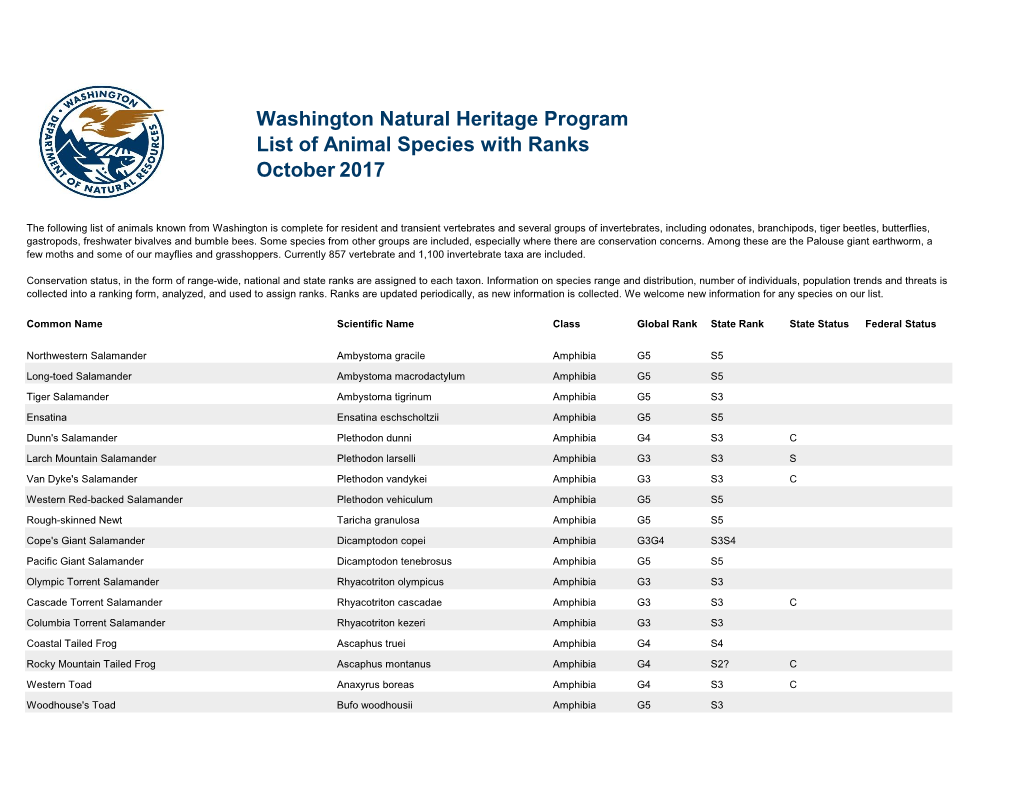 List of Animal Species with Ranks October 2017