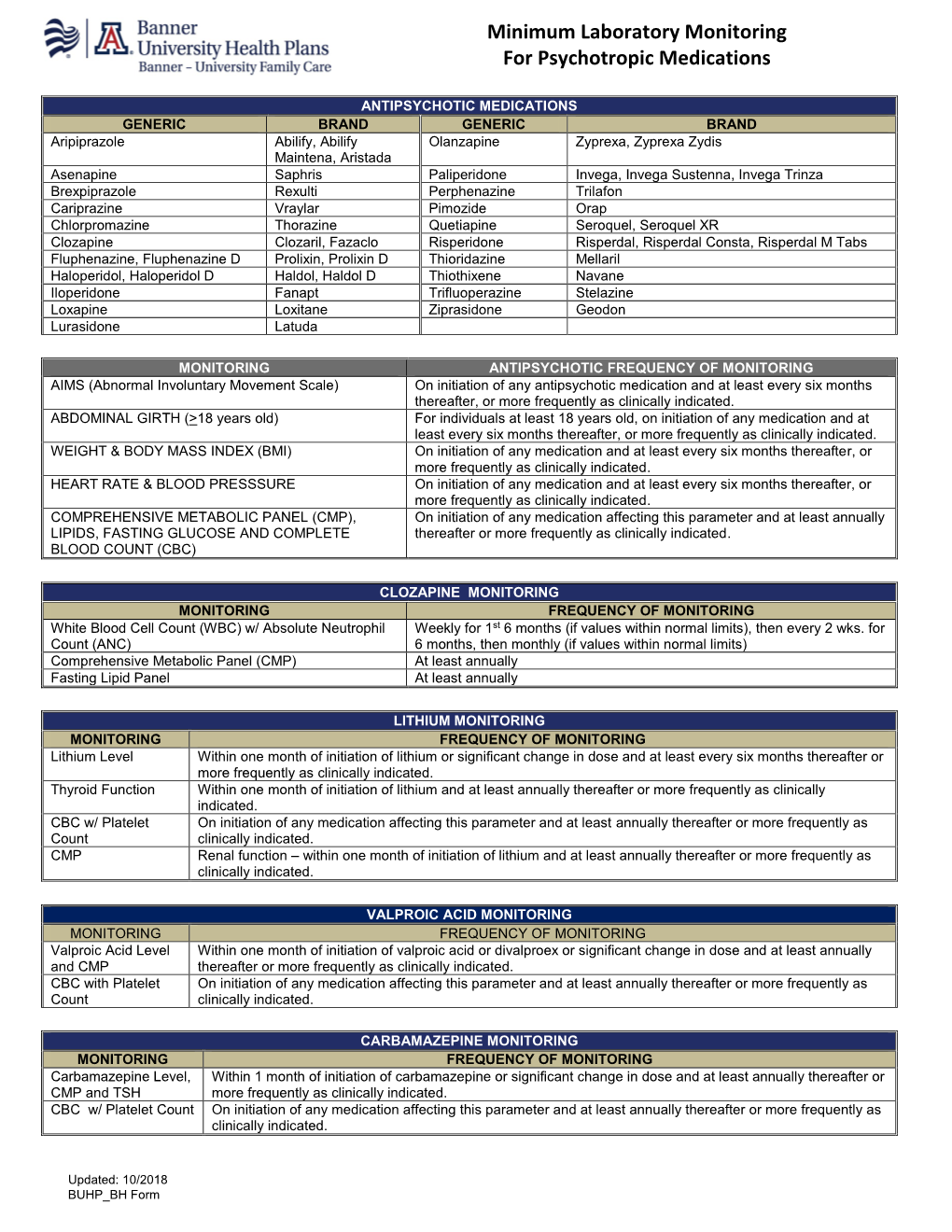 Minimum Laboratory Monitoring for Psychotropic Medications