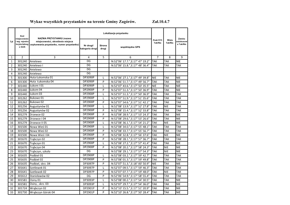 Wykaz Wszystkich Przystanków Na Terenie Gminy Zagórów. Zał.10.4.7