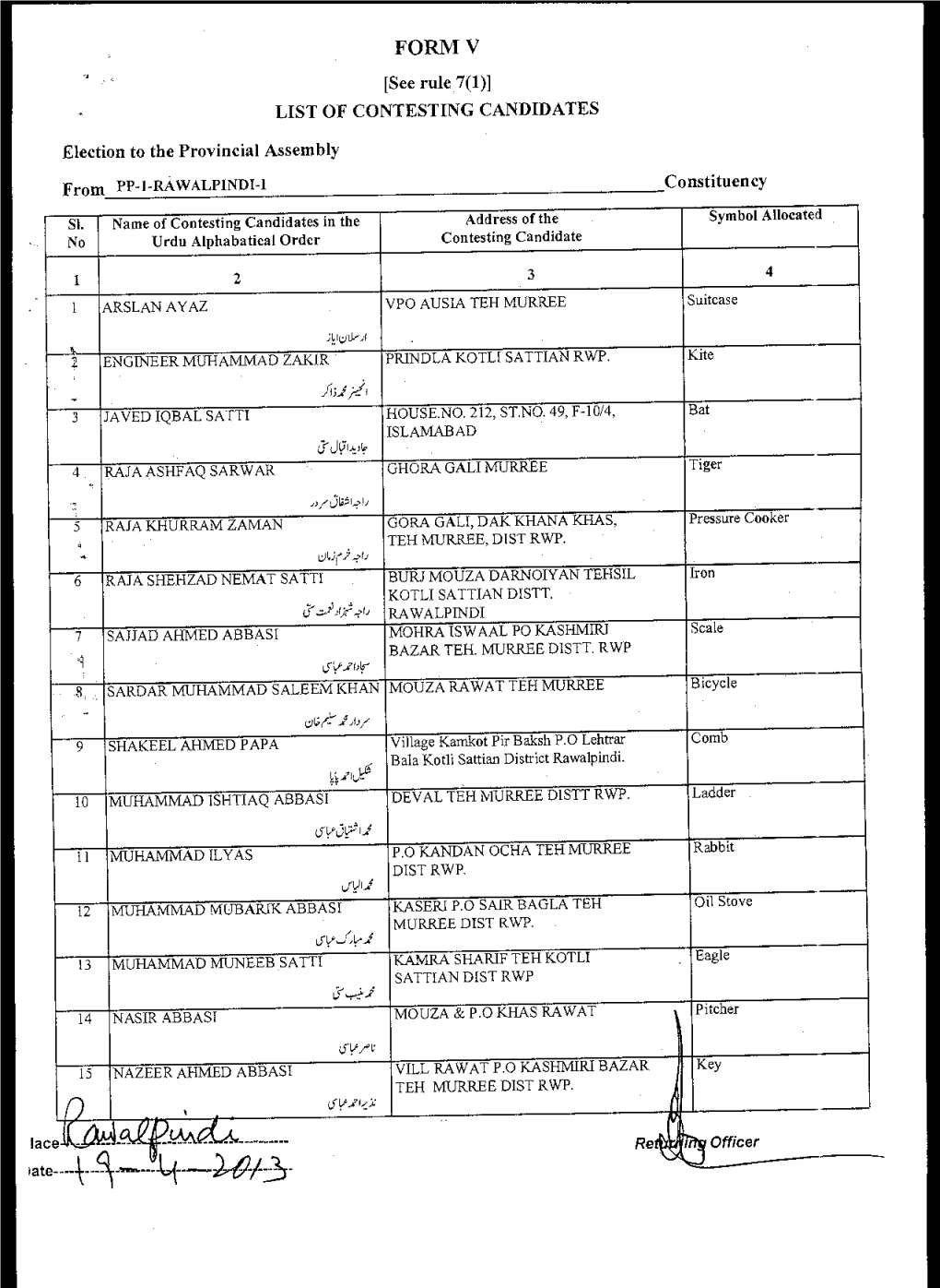 [See Rule 70[)] LIST of CONTESTING CANDIDATES Election to The