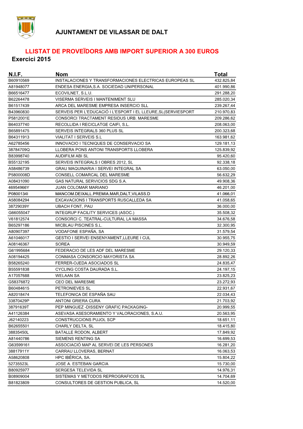 Ajuntament De Vilassar De Dalt Llistat De Proveïdors