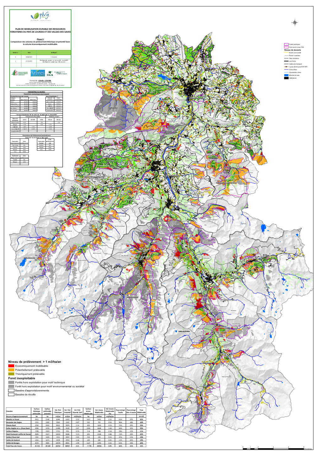 Niveau De Prélèvement &gt; 1 M3/Ha/An Foret Inexploitable