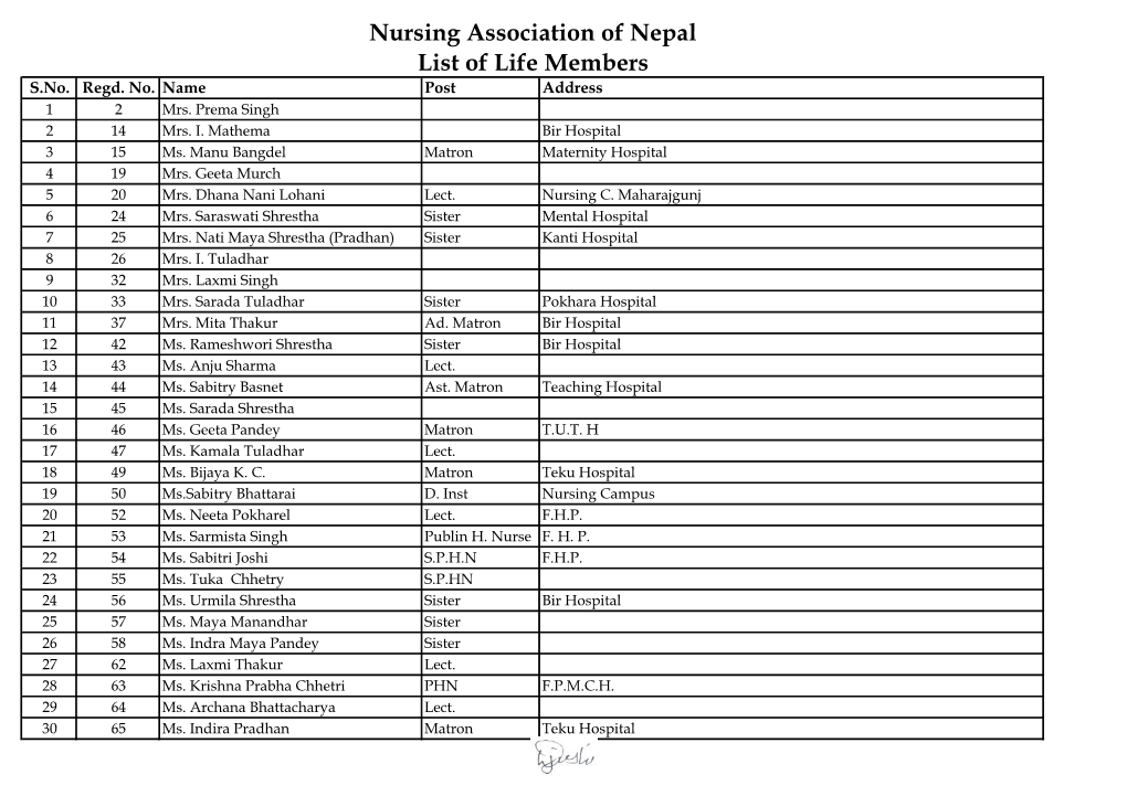 Nursing Association of Nepal List of Life Members S.No