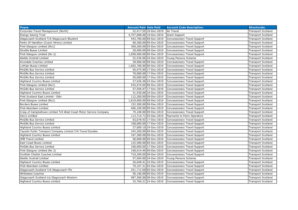 Payee Amount Paid Date Paid Account Code Description. Directorate. Corporate Travel Management (North) 32,417.55 16-Dec-2019