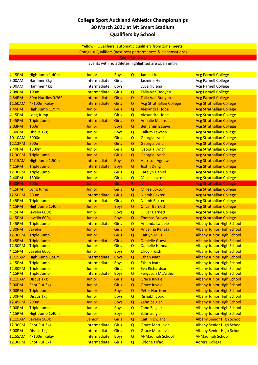 CSA Championships Qualifiers 2021.Xlsx