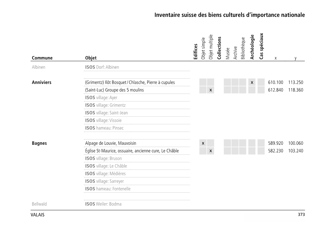 Inventaire Suisse Des Biens Culturels D'importance Nationale