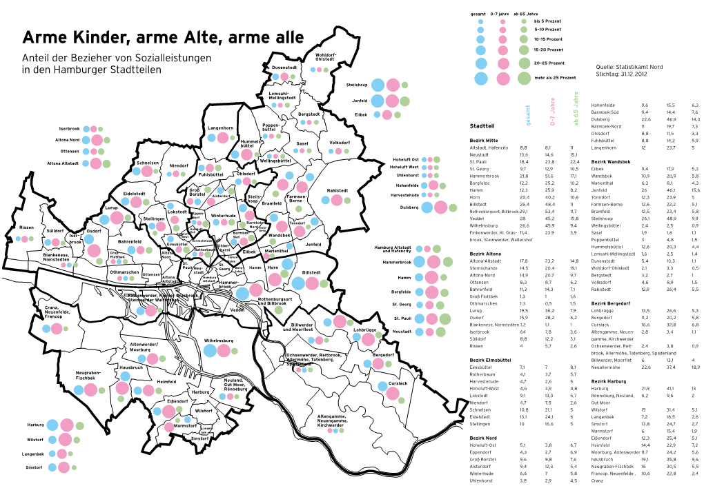 Arme Kinder, Arme Alte, Arme Alle