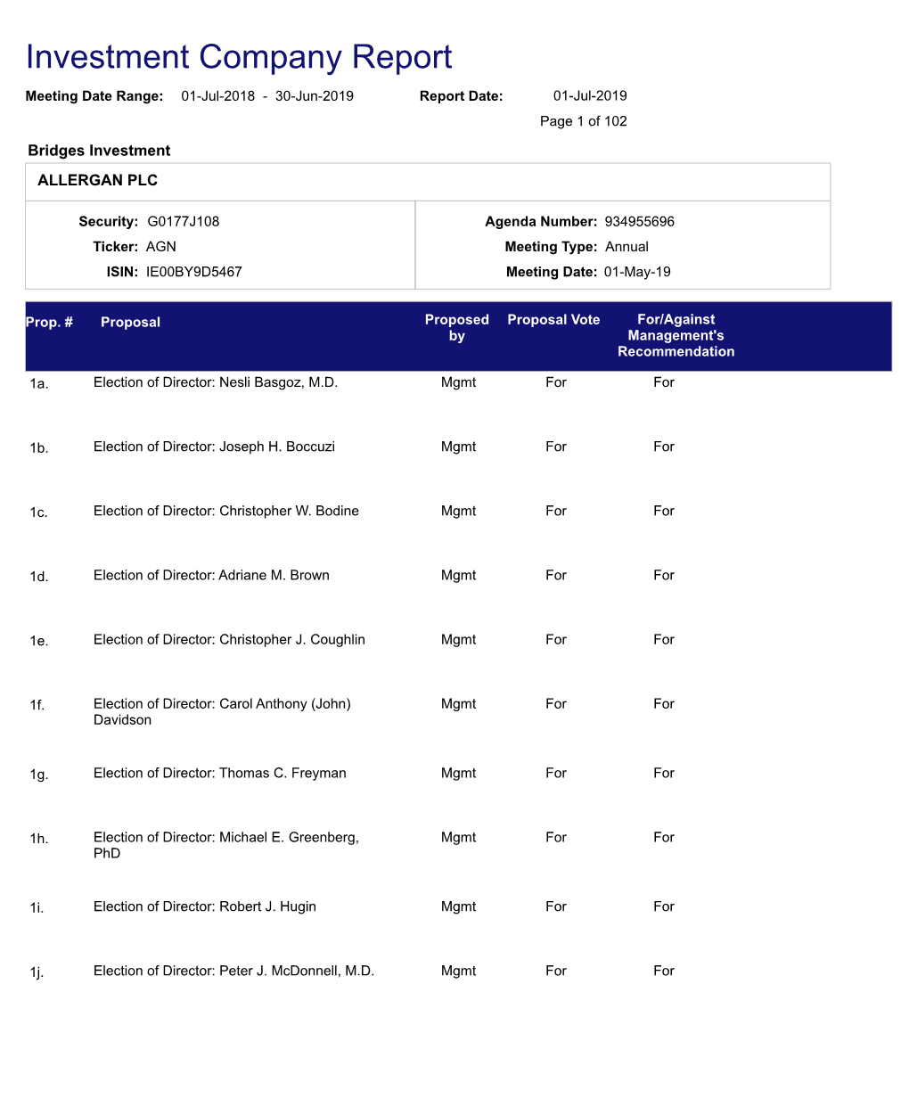 Investment Company Report