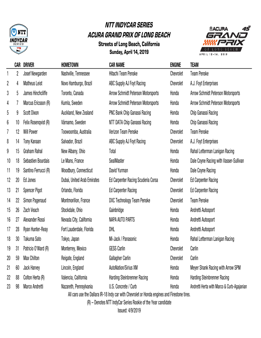 NTT INDYCAR SERIES ACURA GRAND PRIX of LONG BEACH Streets of Long Beach, California Sunday, April 14, 2019