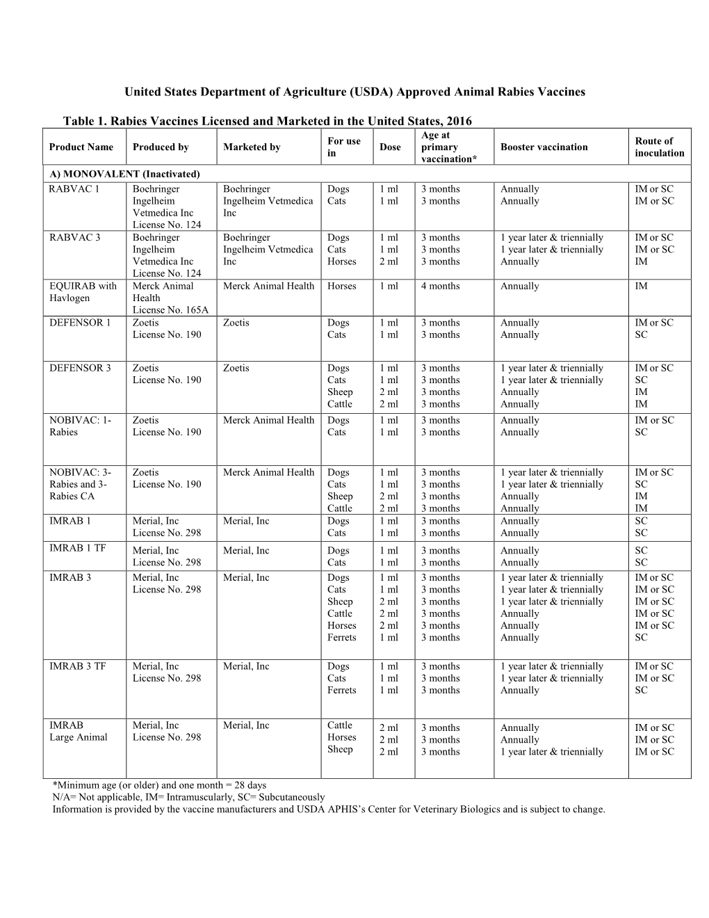 USDA-Approved Animal Rabies Vaccines