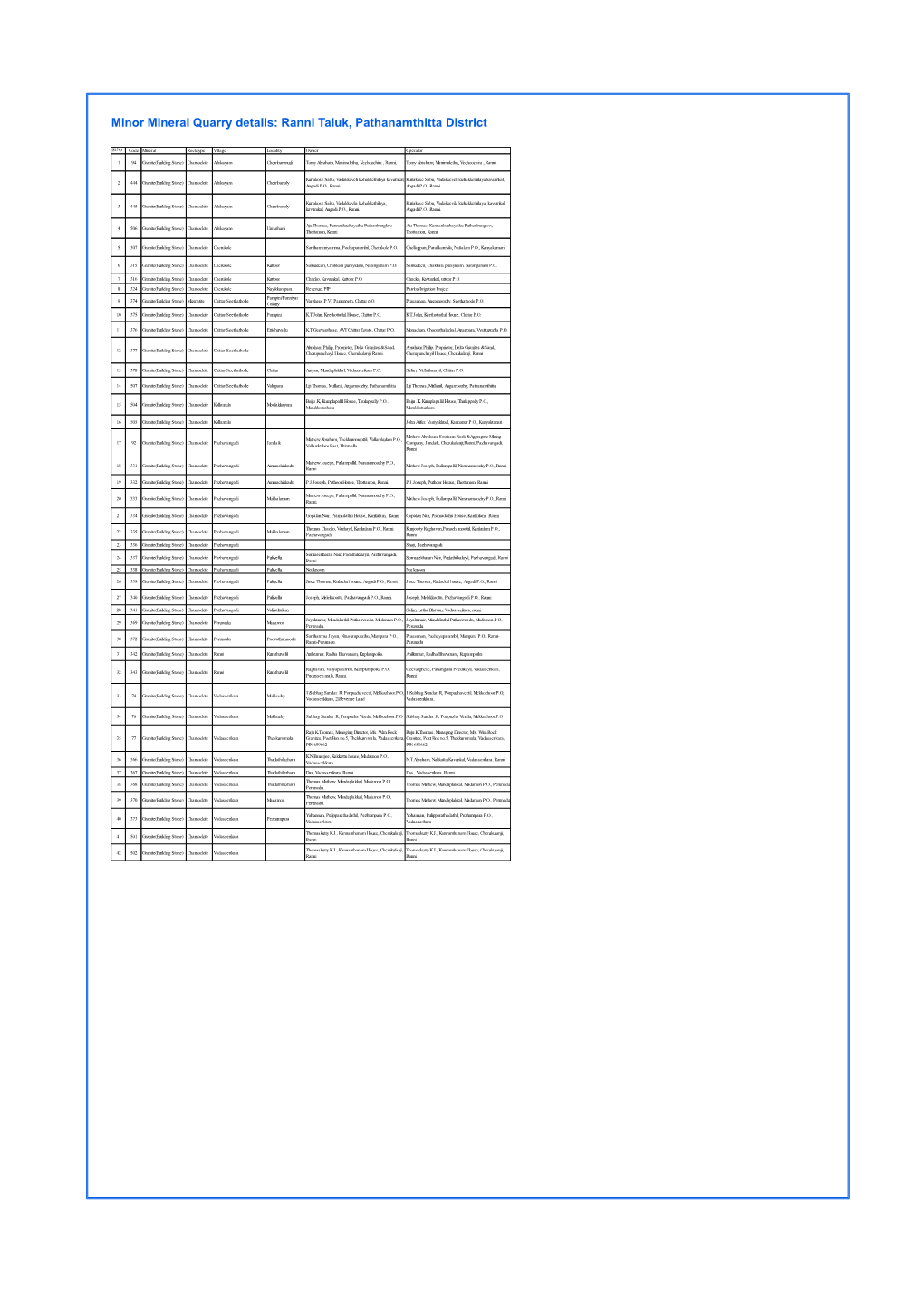 Minor Mineral Quarry Details: Ranni Taluk, Pathanamthitta District