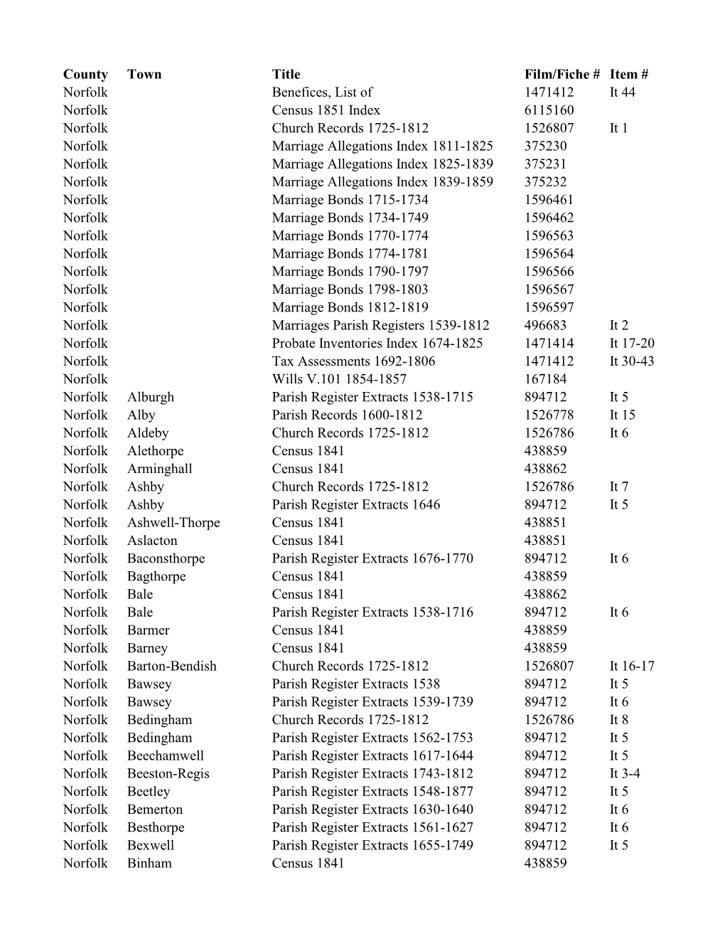 County Town Title Film/Fiche # Item # Norfolk Benefices, List Of