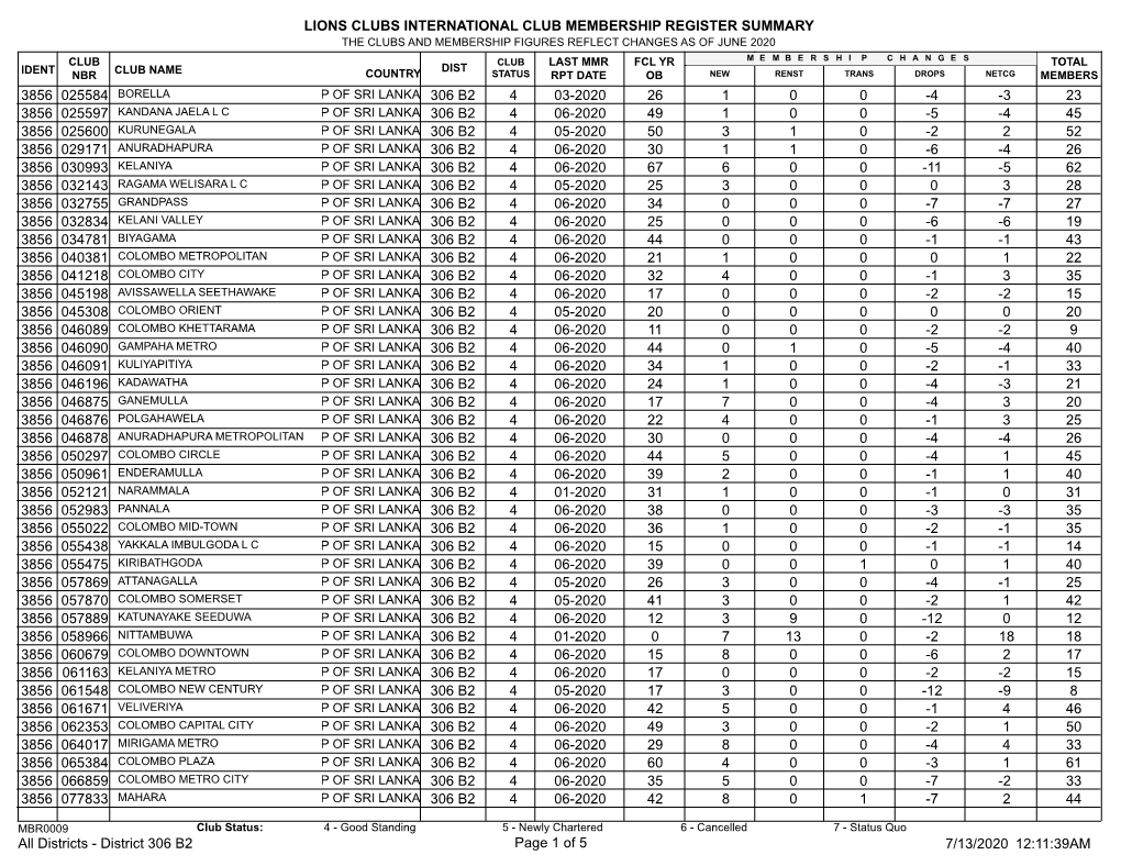 Membership Register MBR0009