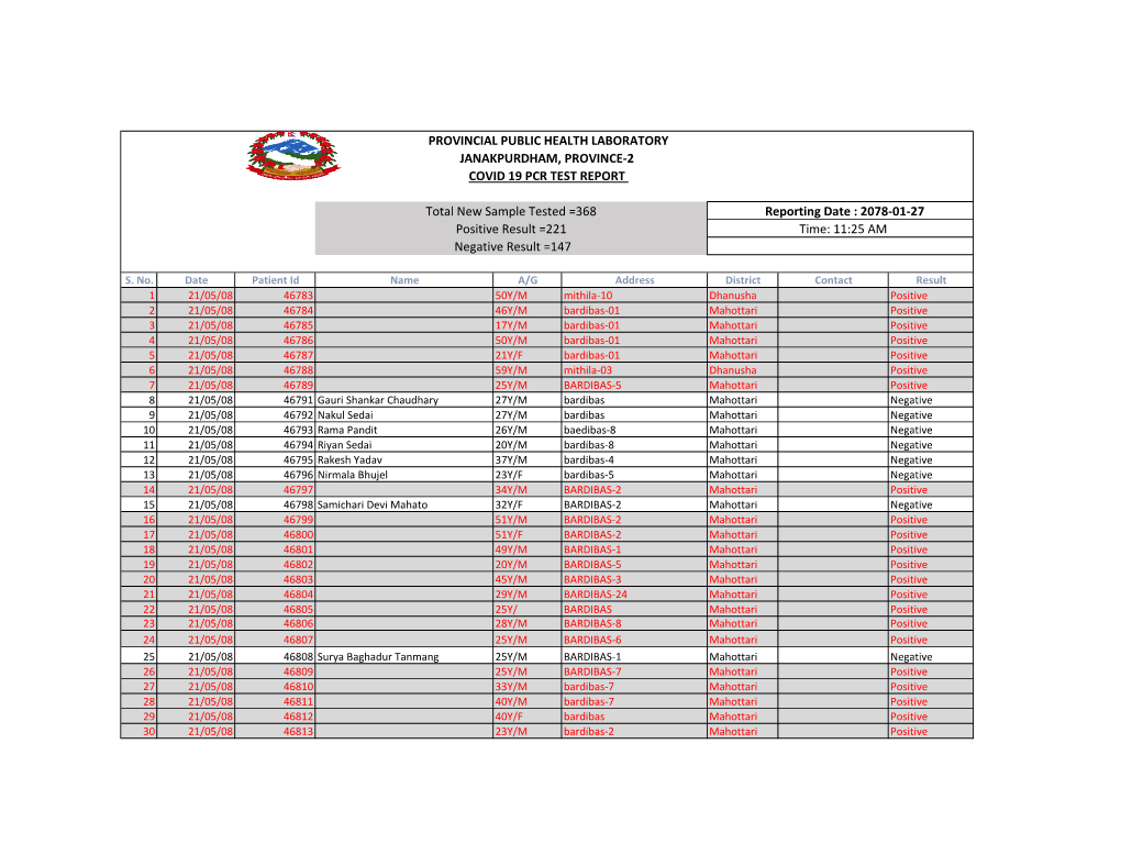 Provincial Public Health Laboratory Janakpurdham, Province-2 Covid 19 Pcr Test Report