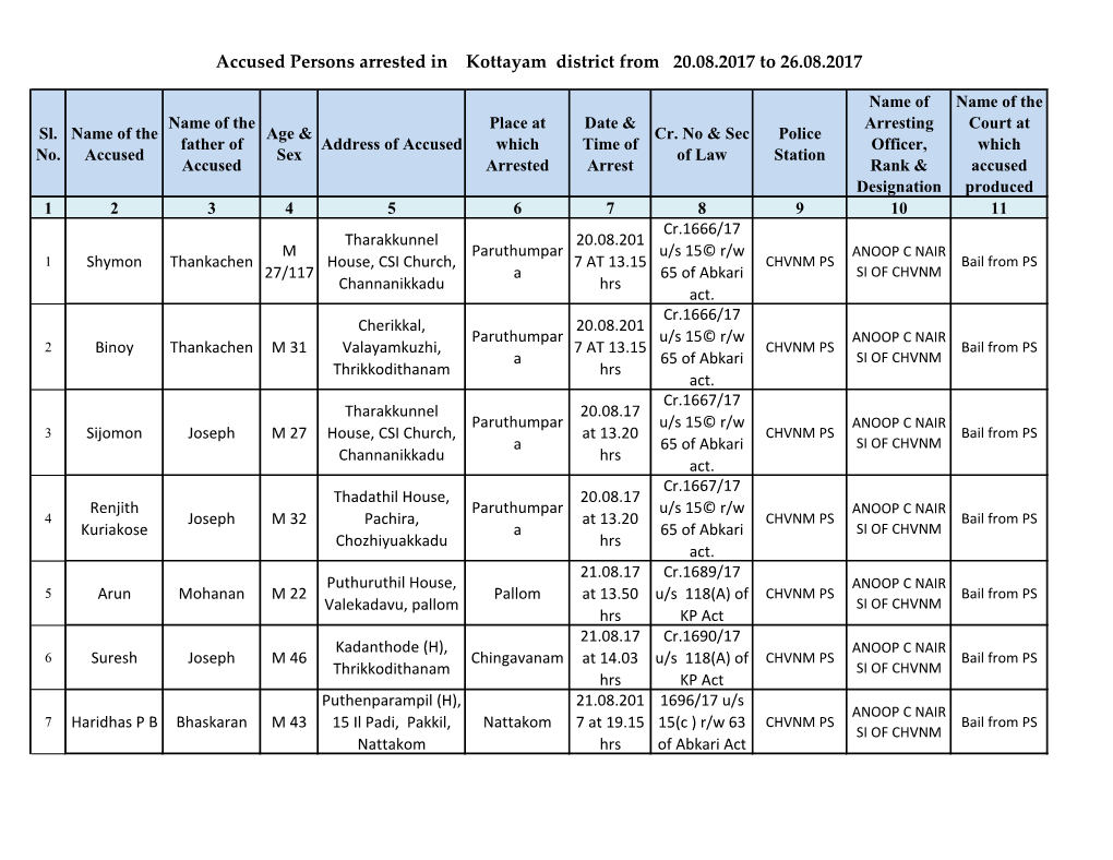 Accused Persons Arrested in Kottayam District from 20.08.2017 to 26.08.2017