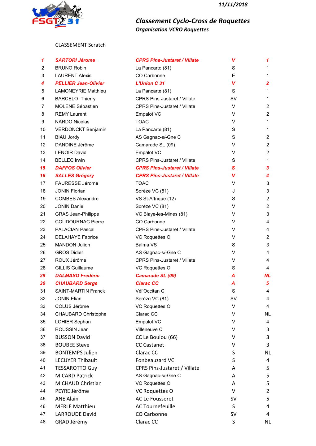 Classement Cyclo-Cross De Roquettes Organisation VCRO Roquettes