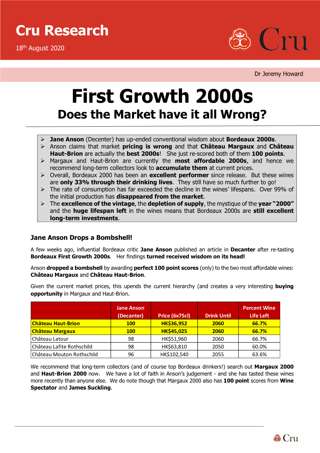 First Growth 2000S Does the Market Have It All Wrong?