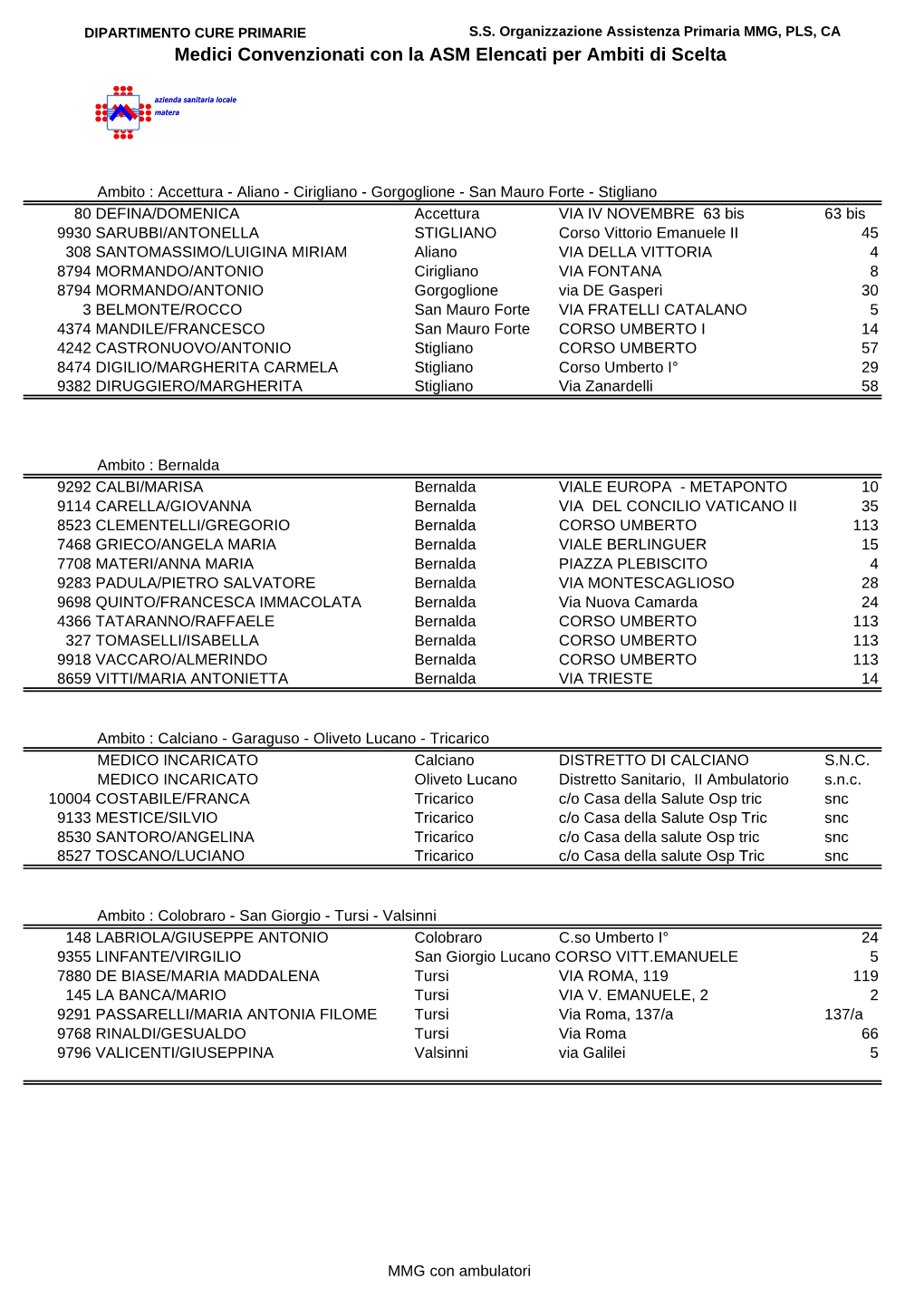 Medici Convenzionati Con La ASM Elencati Per Ambiti Di Scelta