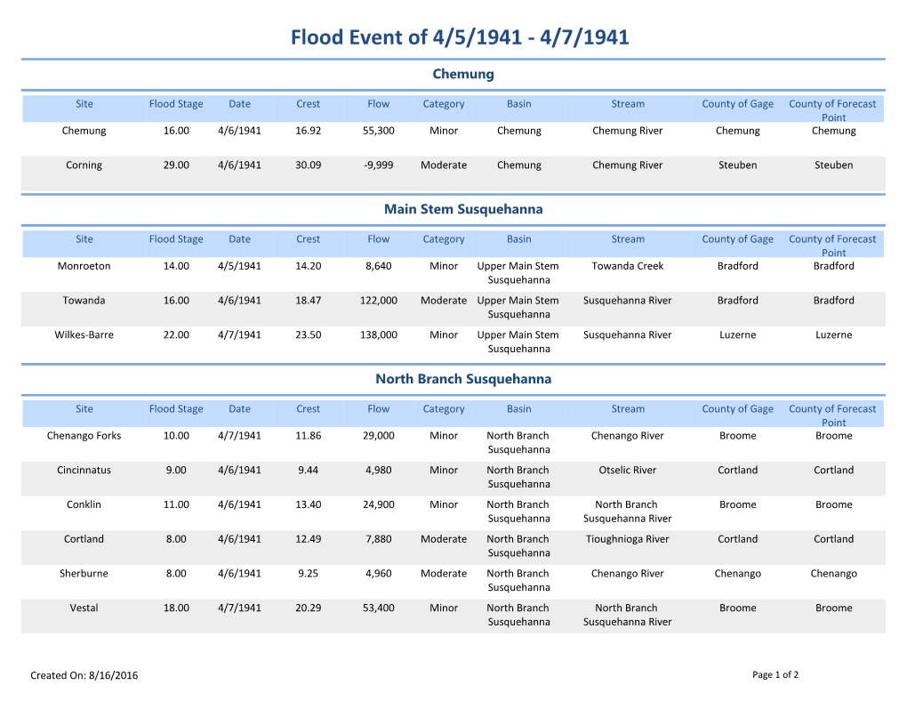 Flood Event of 4/5/1941 - 4/7/1941